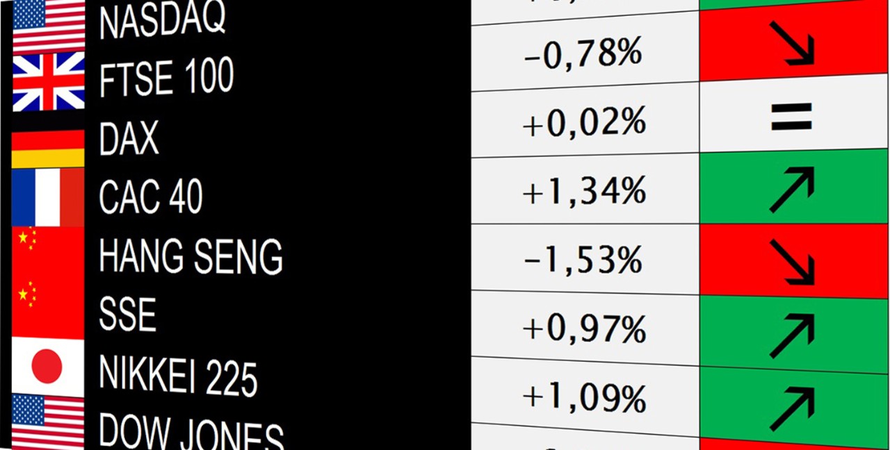 Dow heads towards record high as EUR/JPY retraces, natural gas futures drop Dow heads towards record high as EUR/JPY retraces, natural gas futures drop