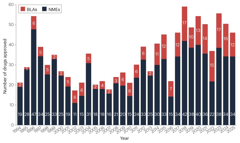 2025 FDA approvals
