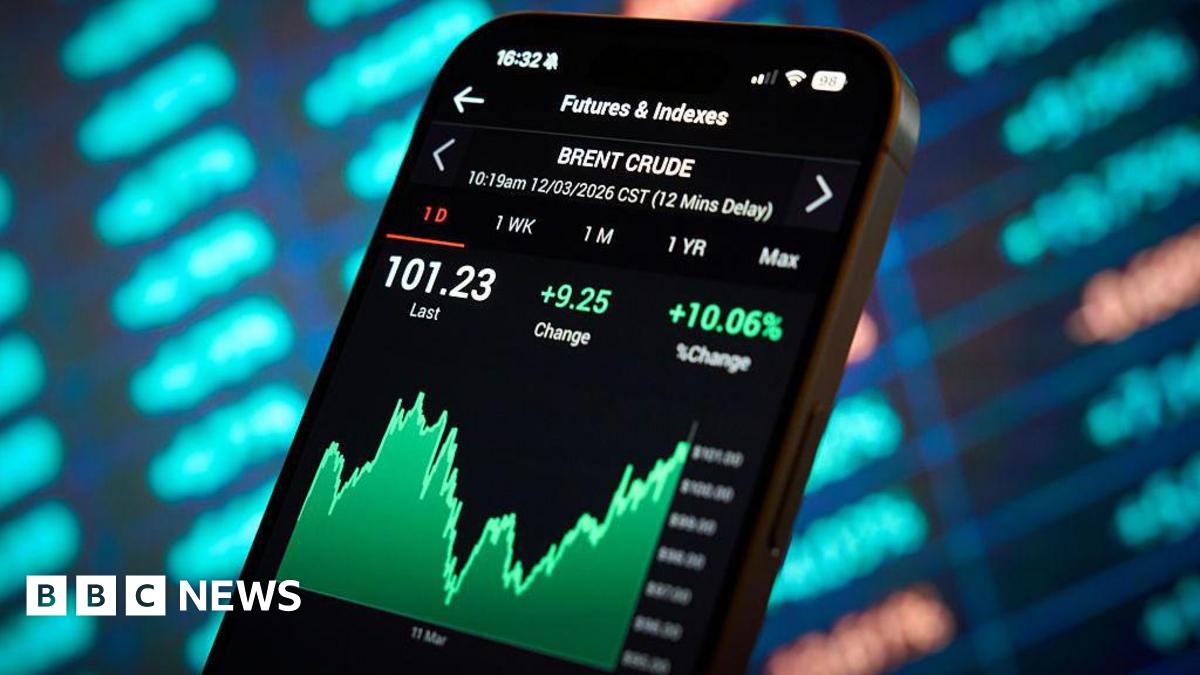 How Trump and the oil markets move in sync: A tango in six charts