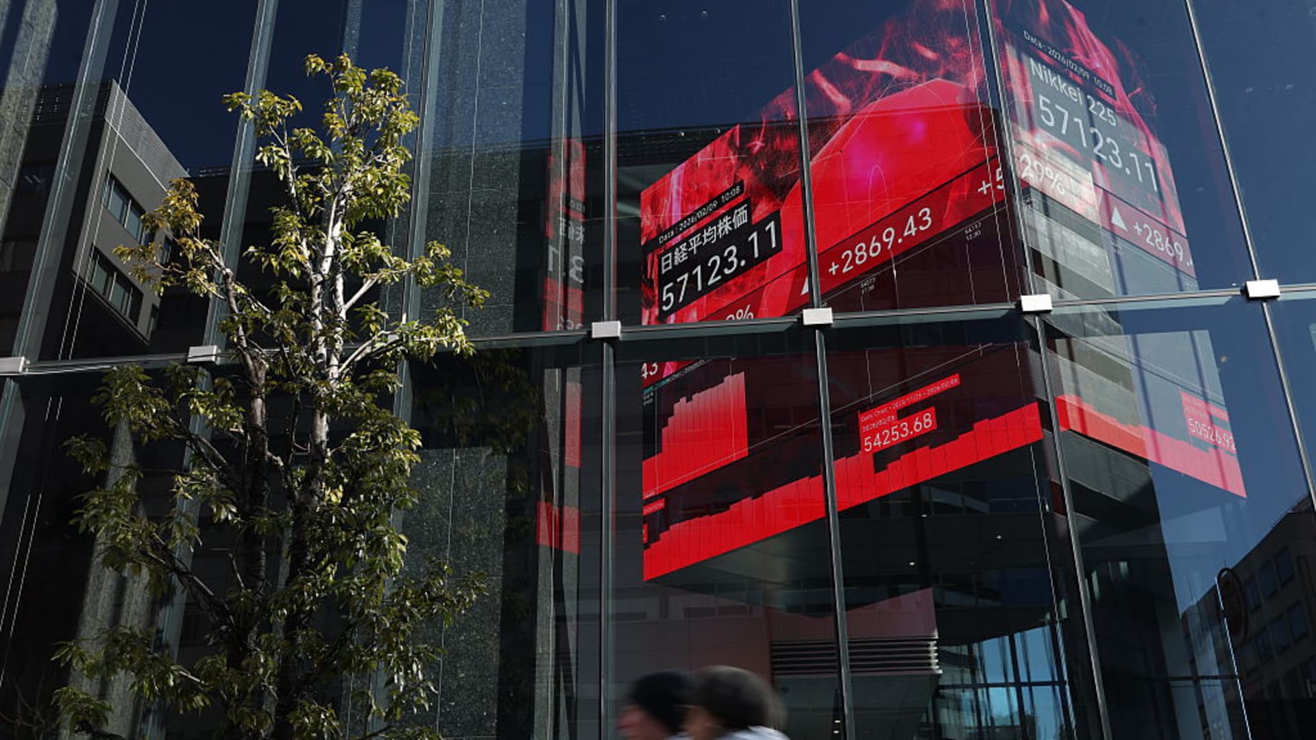 Nikkei 225, Kospi, Hang Seng Index