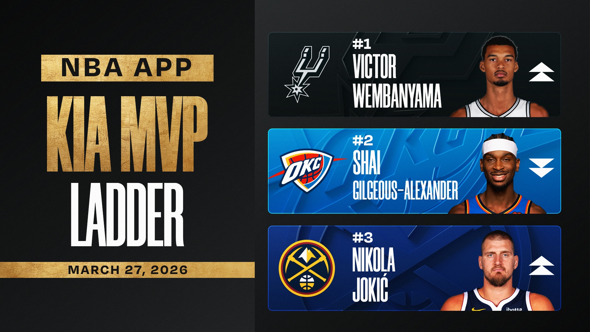 Kia MVP Ladder Tracker: Week-by-week updates for 2025-26