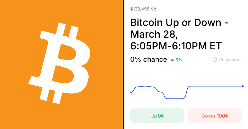 Bitcoin Up or Down – 5 Minutes Predictions & Odds