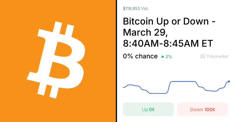 Bitcoin Up or Down – 5 Minutes Predictions & Odds