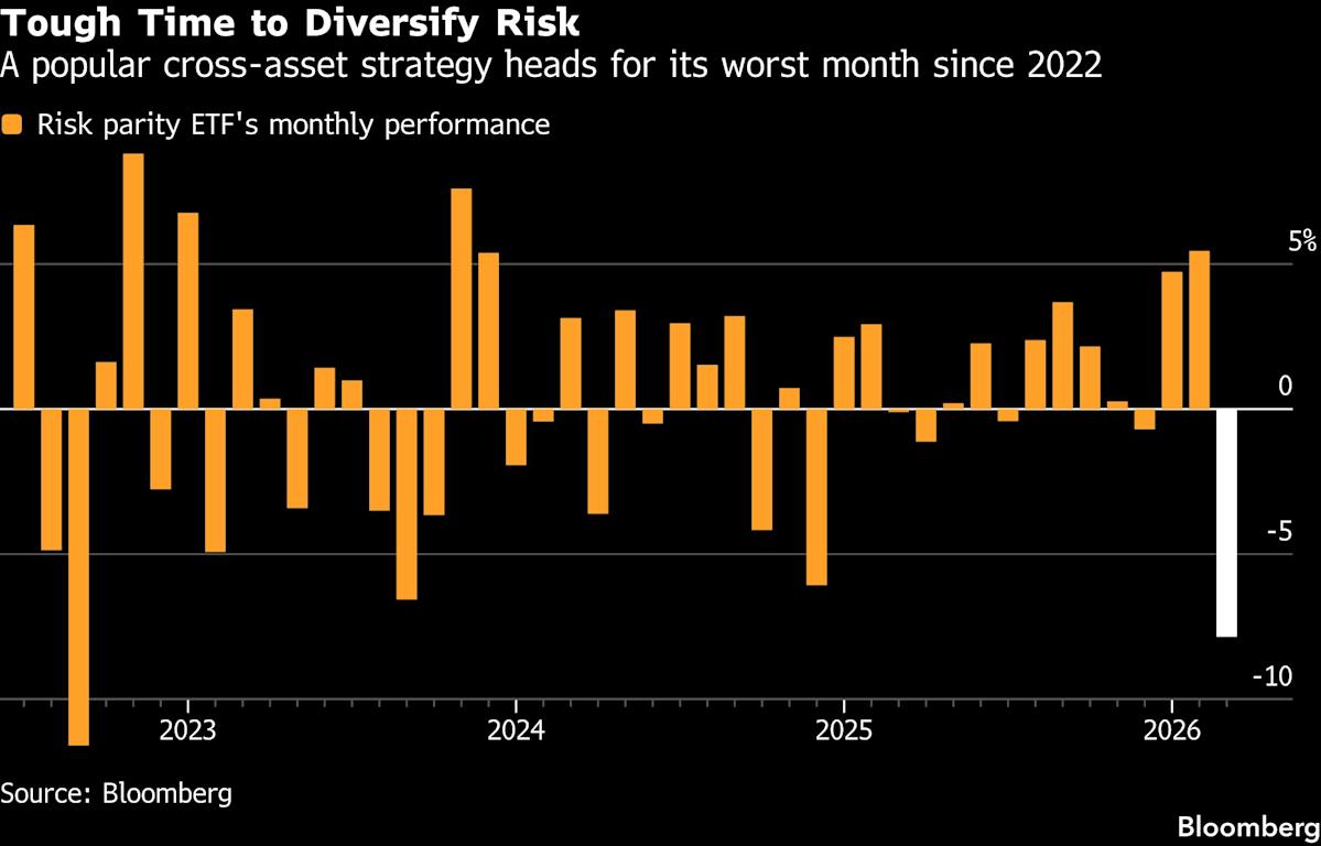 Growth Jitters Lift Treasuries as Stocks Bounce: Markets Wrap Growth Jitters Lift Treasuries as Stocks Bounce: Markets Wrap