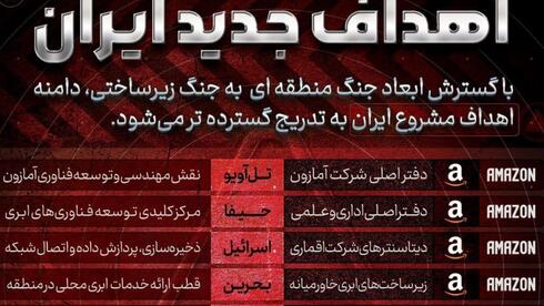 Iran targets American tech centers in Israel Iran targets American tech centers in Israel