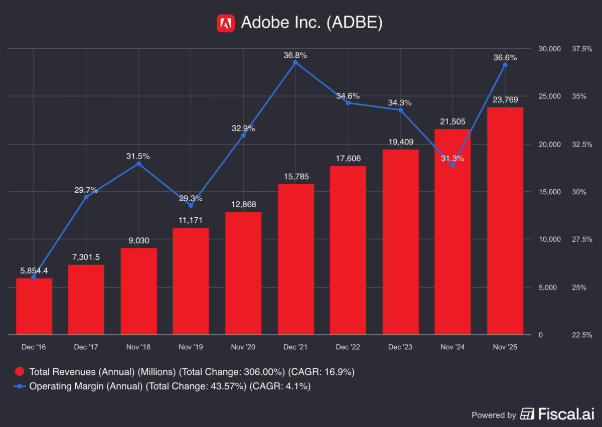 What the numbers aren’t telling investors about the S&P 500… yet