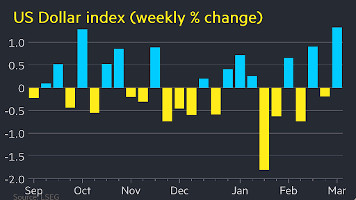 Dollar shines in Iran turmoil as conflict upends popular trades Dollar shines in Iran turmoil as conflict upends popular trades