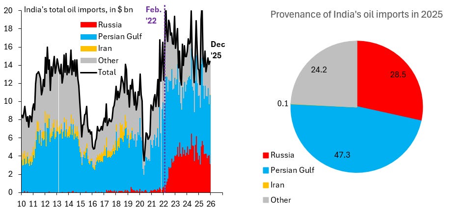 The Global Scramble for Oil The Global Scramble for Oil