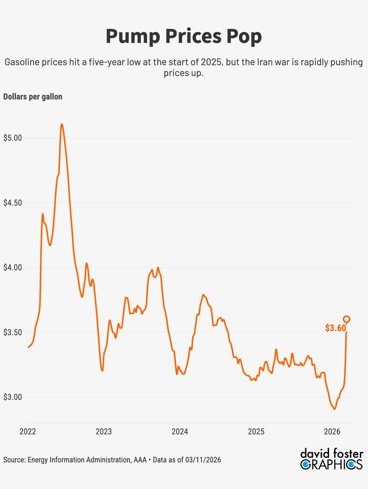The Blogs: Oil Outage and The Cost of (Missing) Context | Guy Ginton