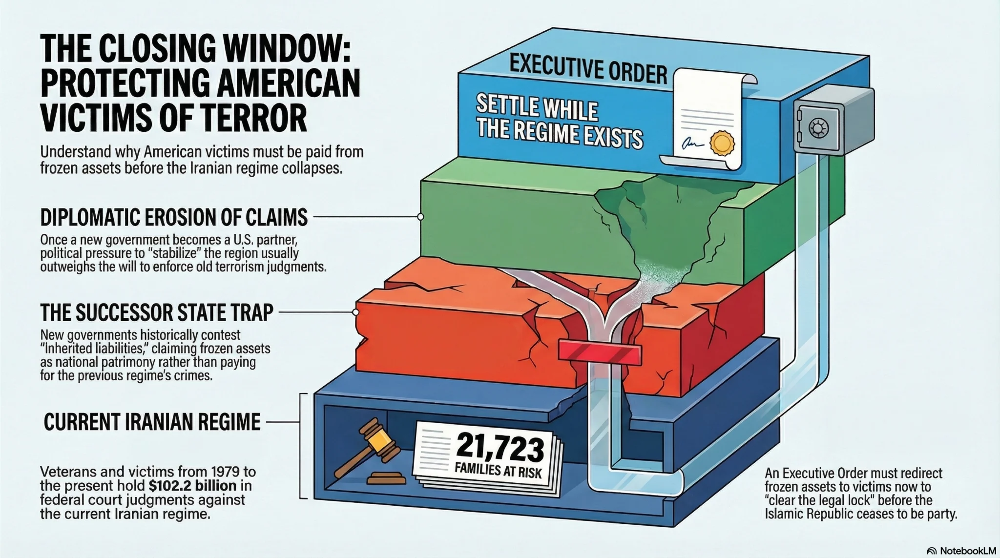 The Blogs: Victims of Terror and Veterans Could Lose if We Win | Sarah Nadav