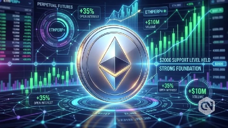 Ethereum Price Steady Above K Amid Rising Futures Activity
