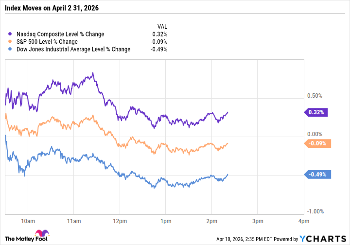 Why Market Indexes Aren’t Panicking Today