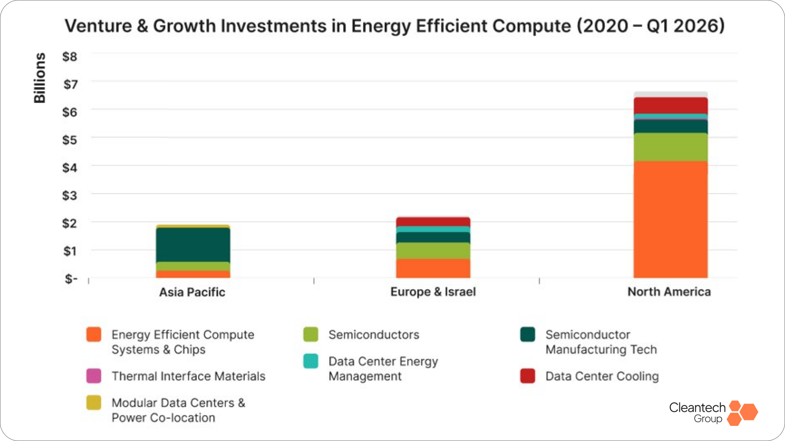 APAC’s New Playbook: State Capital, AI Infrastructure, and the Quest for Self-Sufficiency