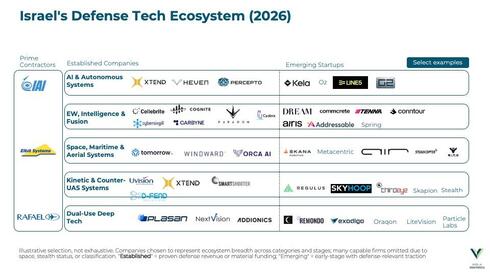 The only country iterating DefenseTech under fire – Israel celebrates 78 years of ind